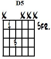 D powerchord (m) alt1.jpg